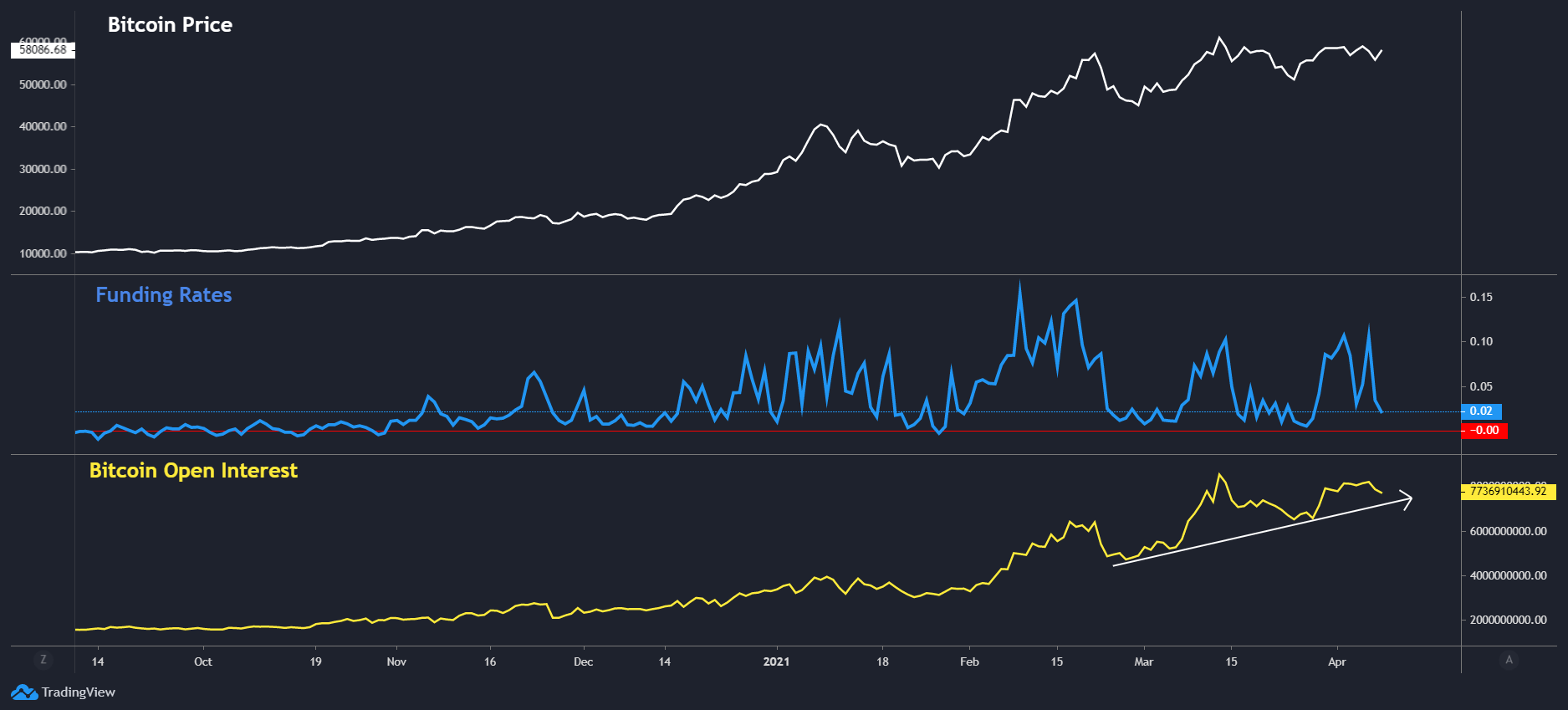 btc exchanges with margin funding